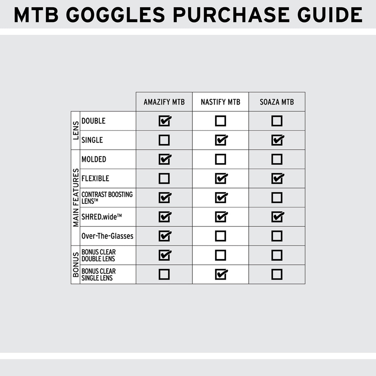 Shred Soaza MTB - Svört